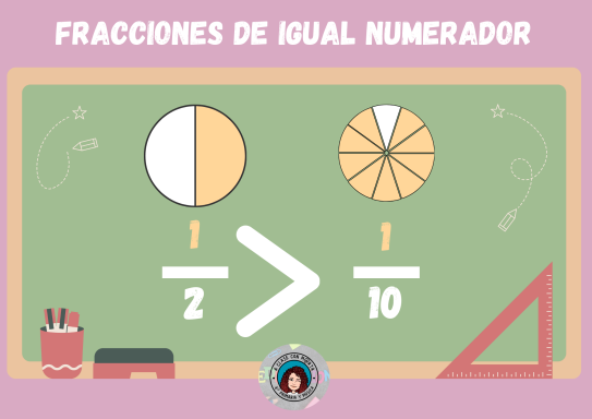 La fracción de MENOR denominador será la mayor.