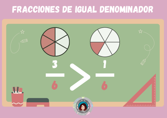 La fracción de mayor numerador será la más grande.